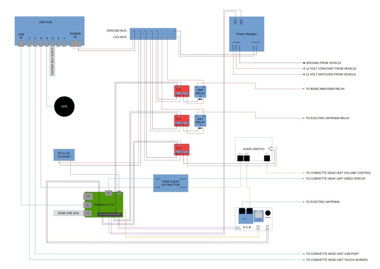 Comvette Wiring Diagram