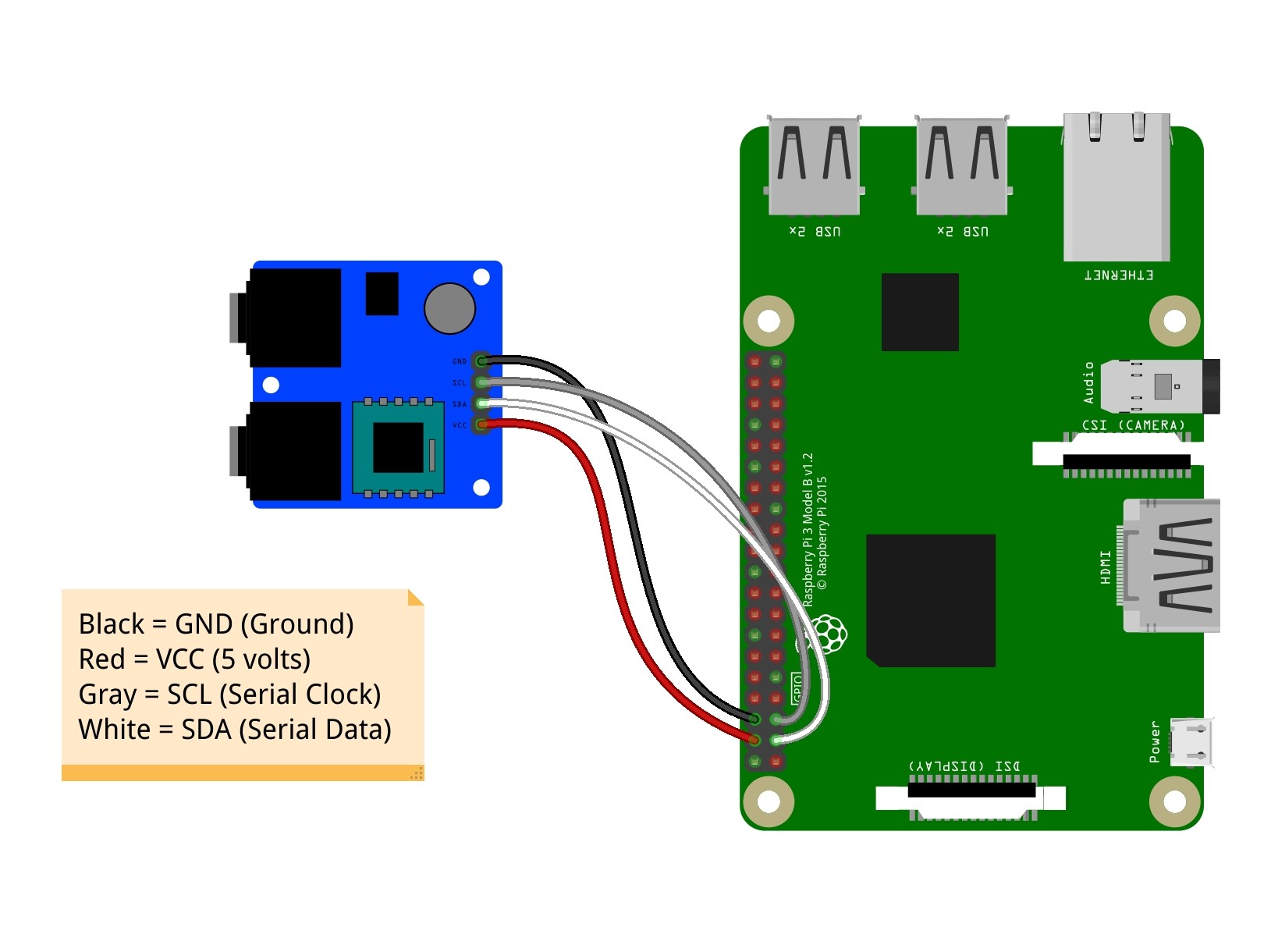 TEA5767 Test Wiring